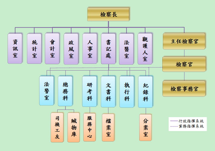 機關組織