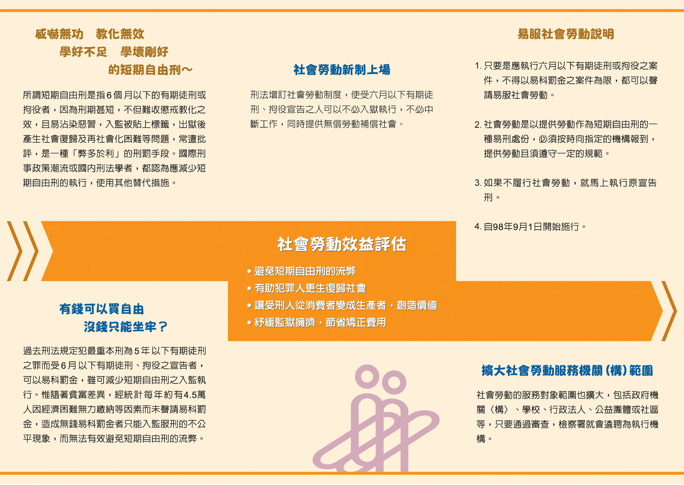 社會勞動DM反面海報