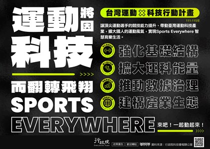 台灣運動x科技行動計畫宣導圖片
