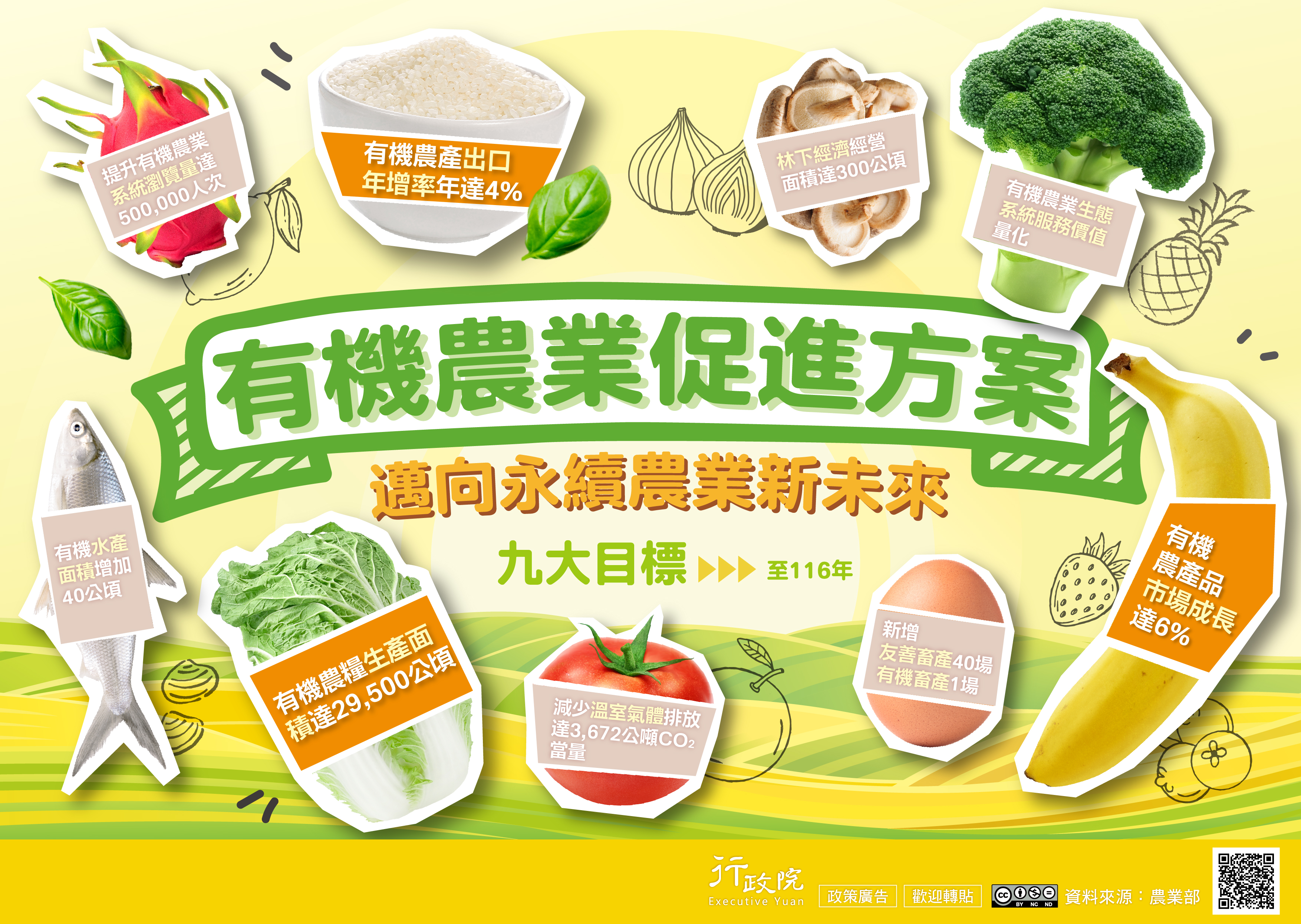 有機農業促進方案圖檔