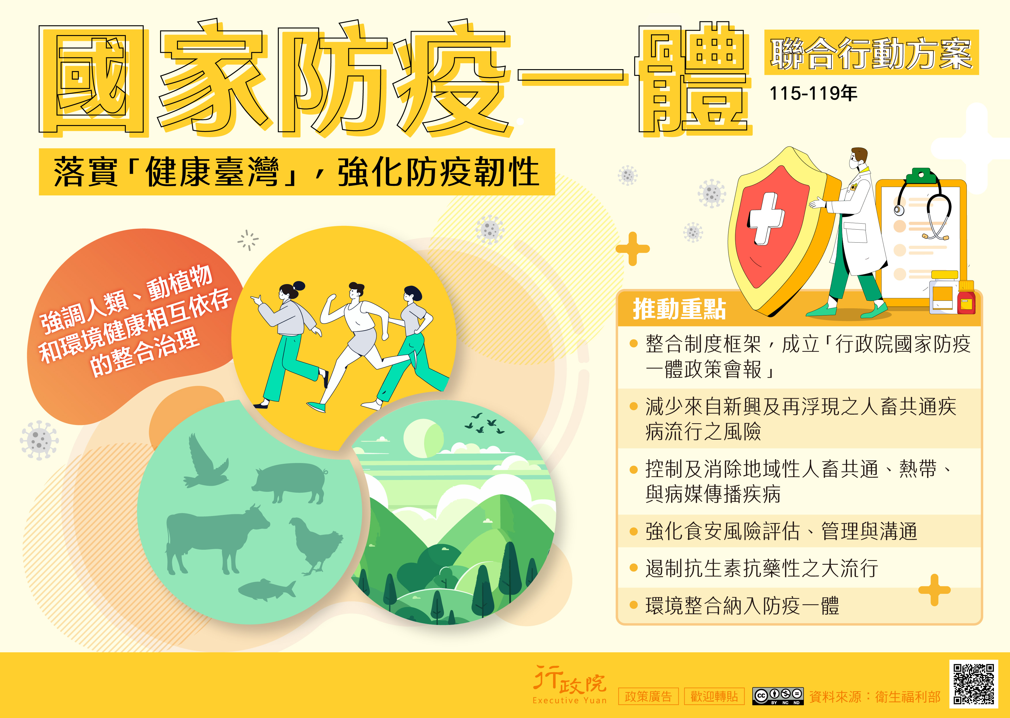 國家防疫一體聯合行動方案海報