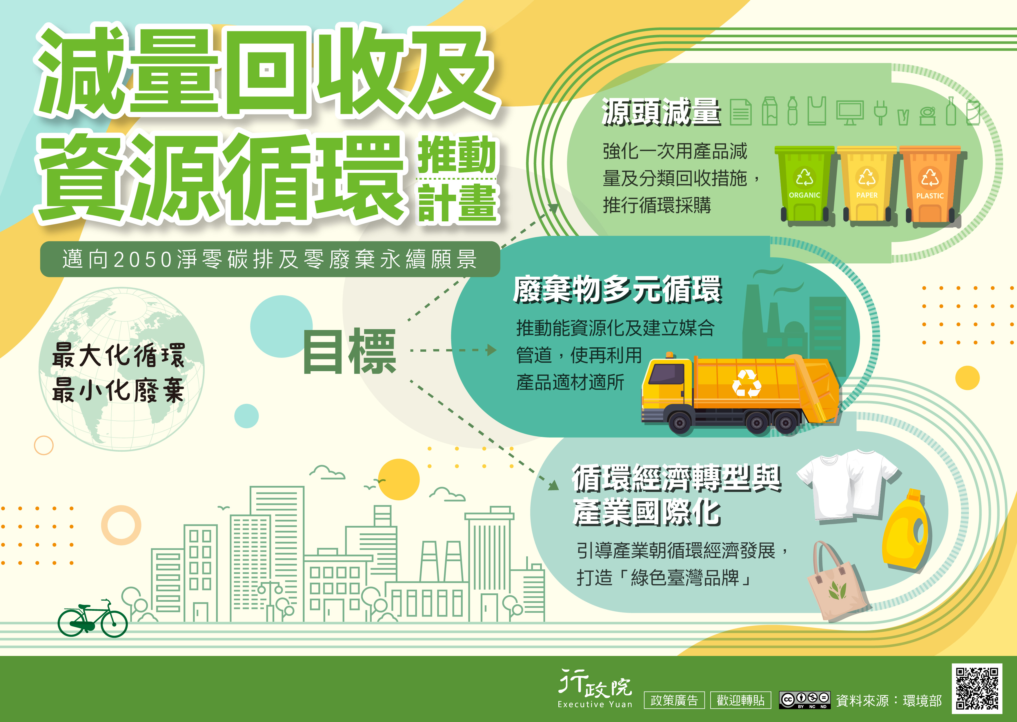 減量回收及資源循環推動計畫海報