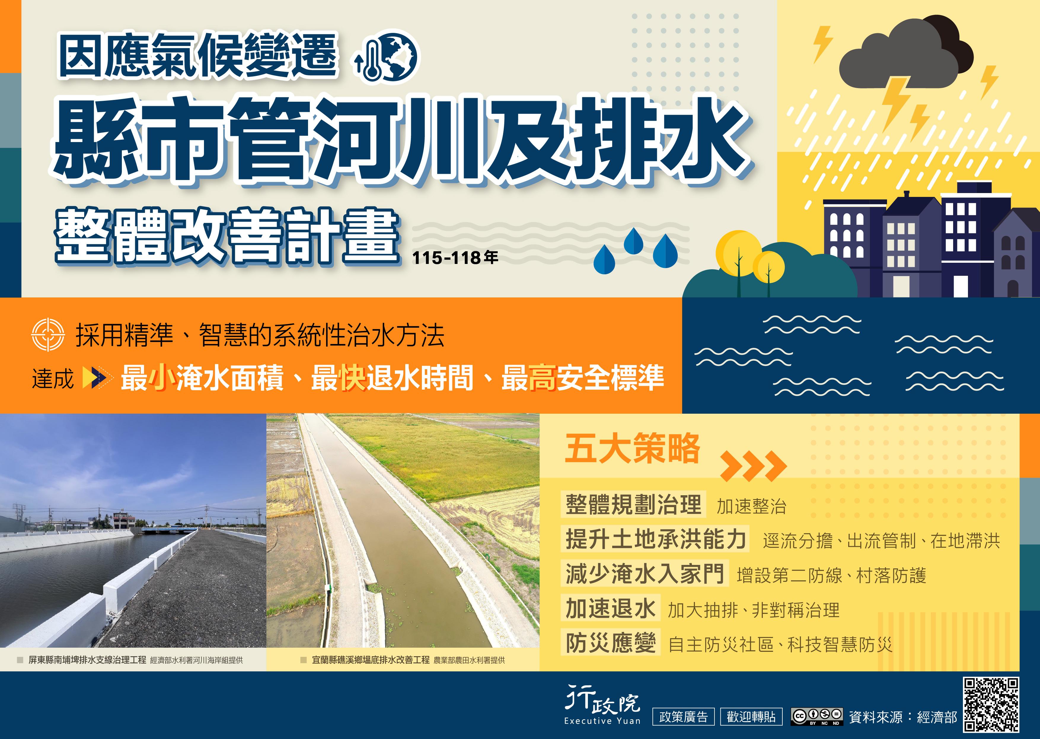 因應氣候變遷縣市管河川及排水整體改善計畫海報
