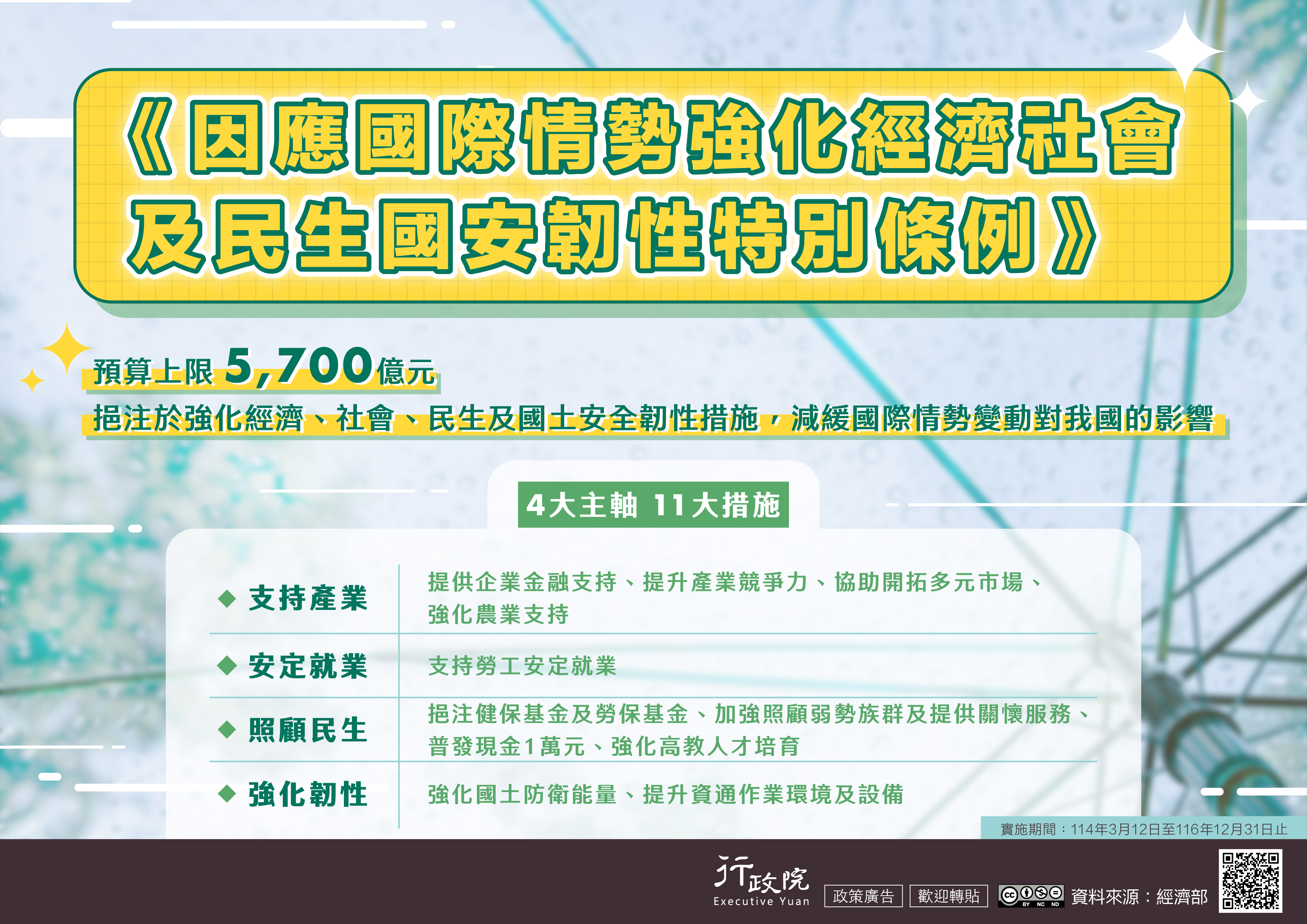 因應國際情勢強化經濟社會及民生國安韌性特別條例-1
