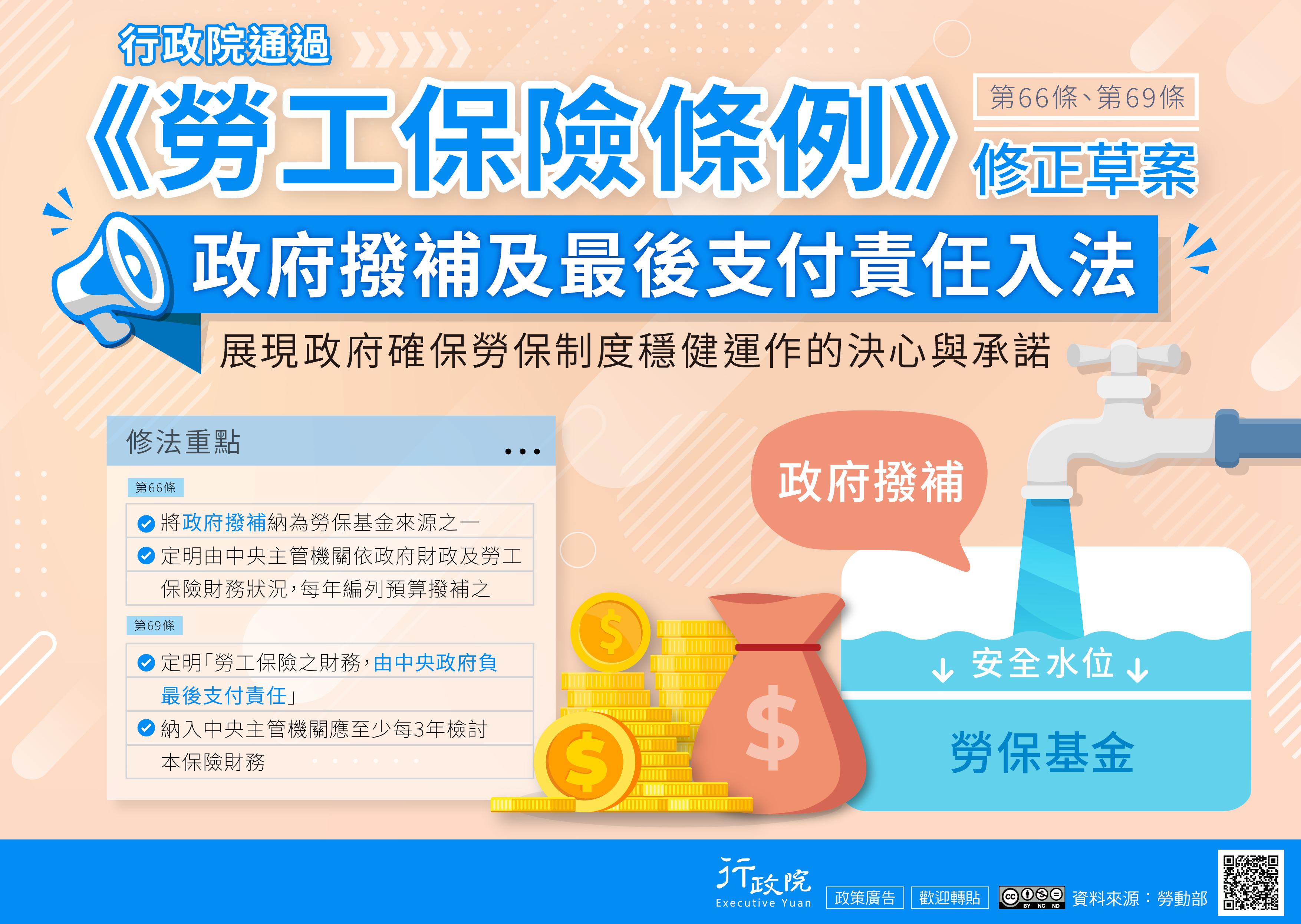 《勞工保險條例》修正草案宣導海報