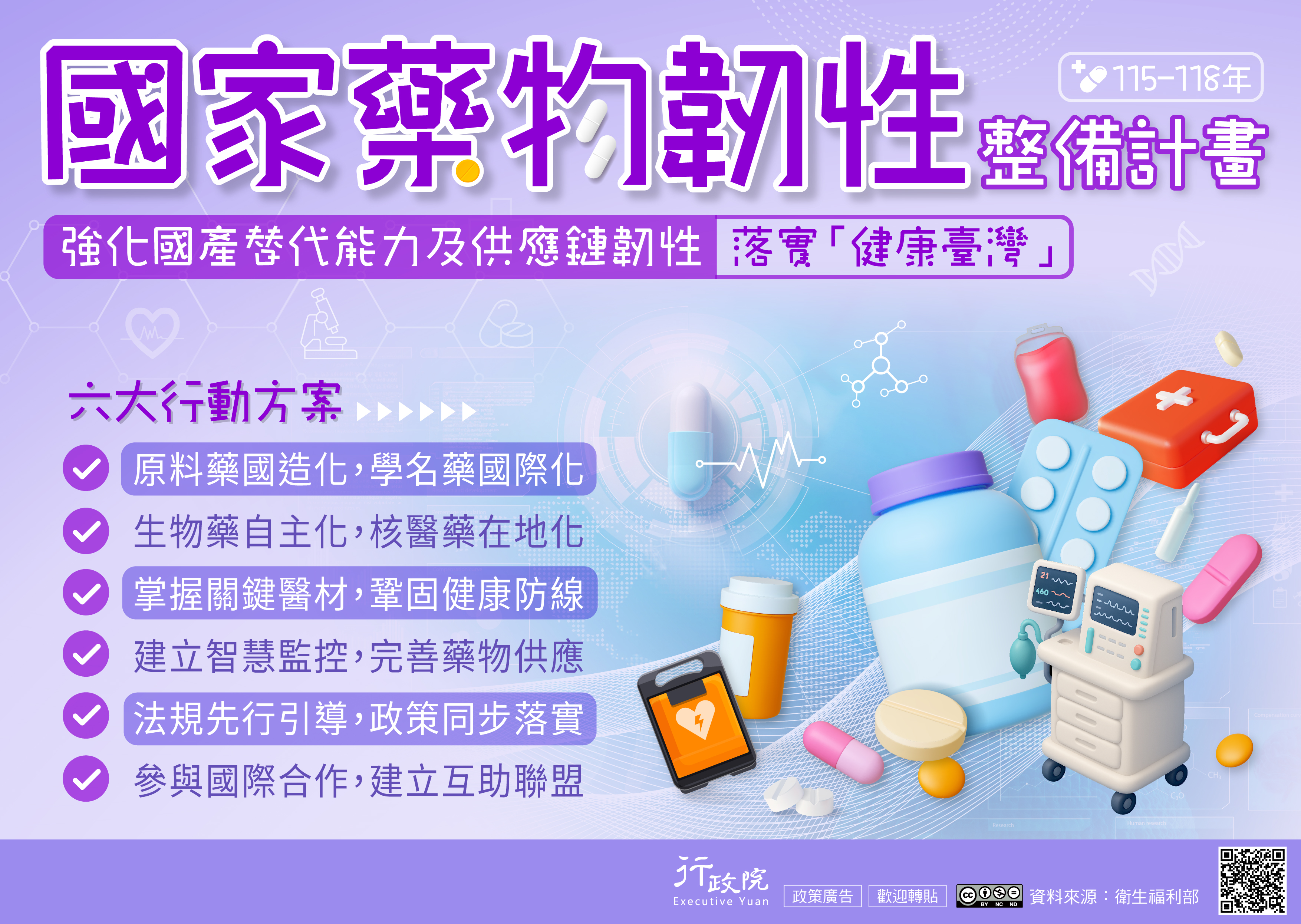 國家藥物韌性整備計畫海報