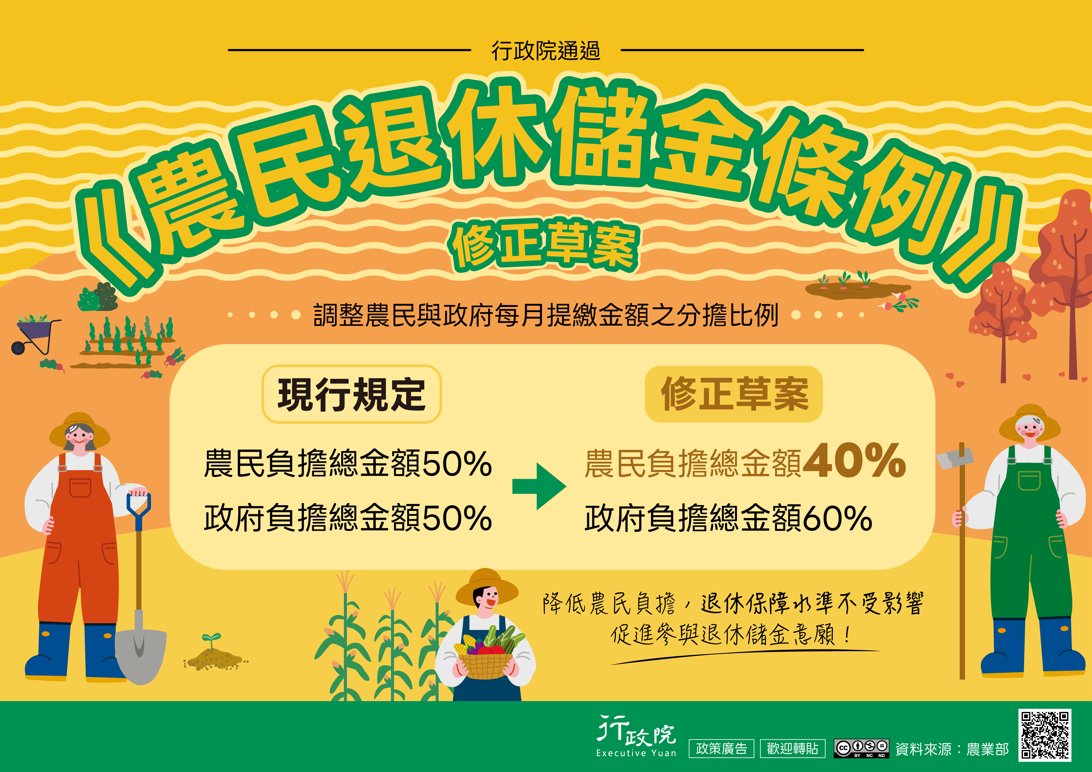 《農民退休儲金條例》修正草案宣導海報