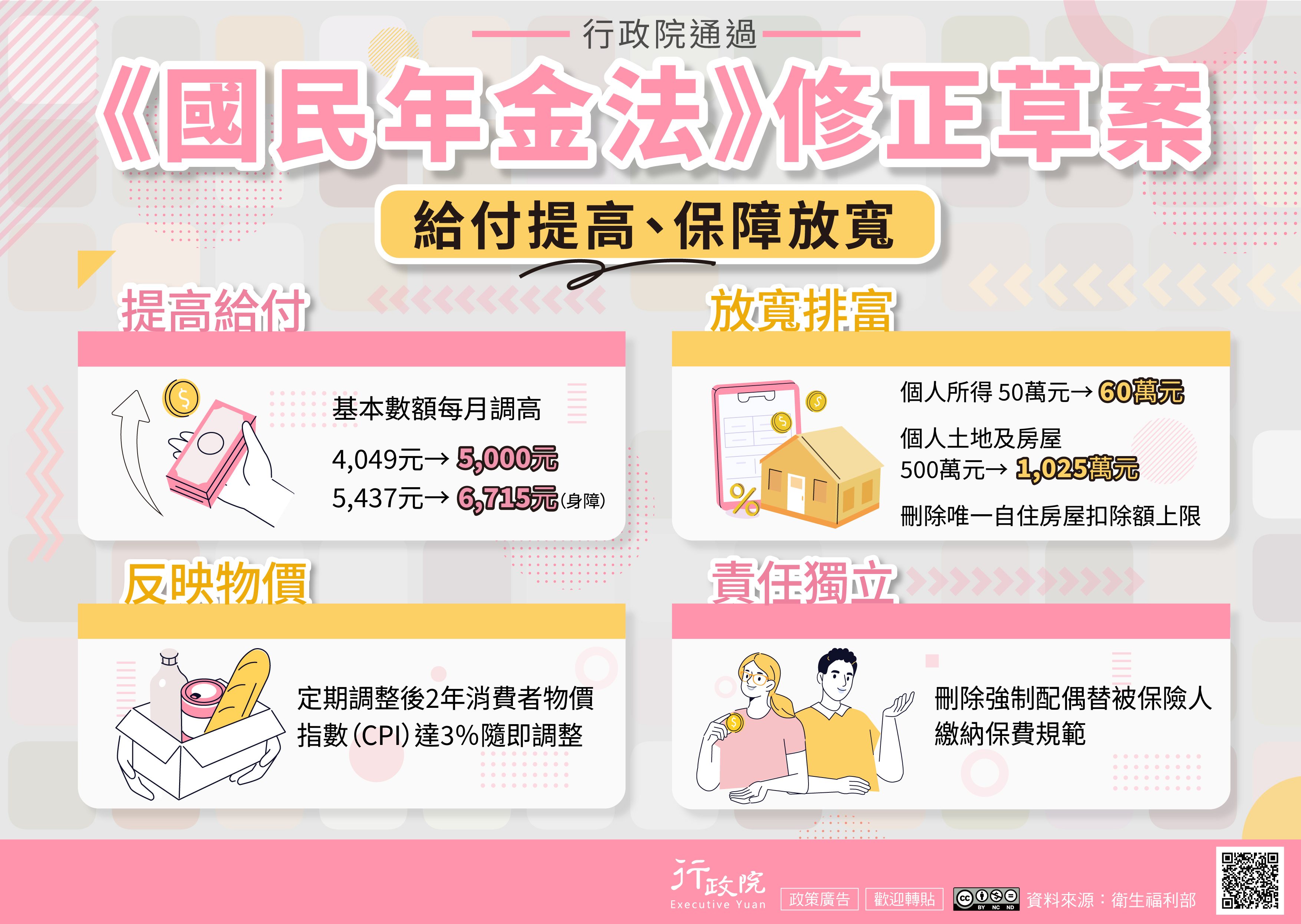 《國民年金法》修正草案宣導海報