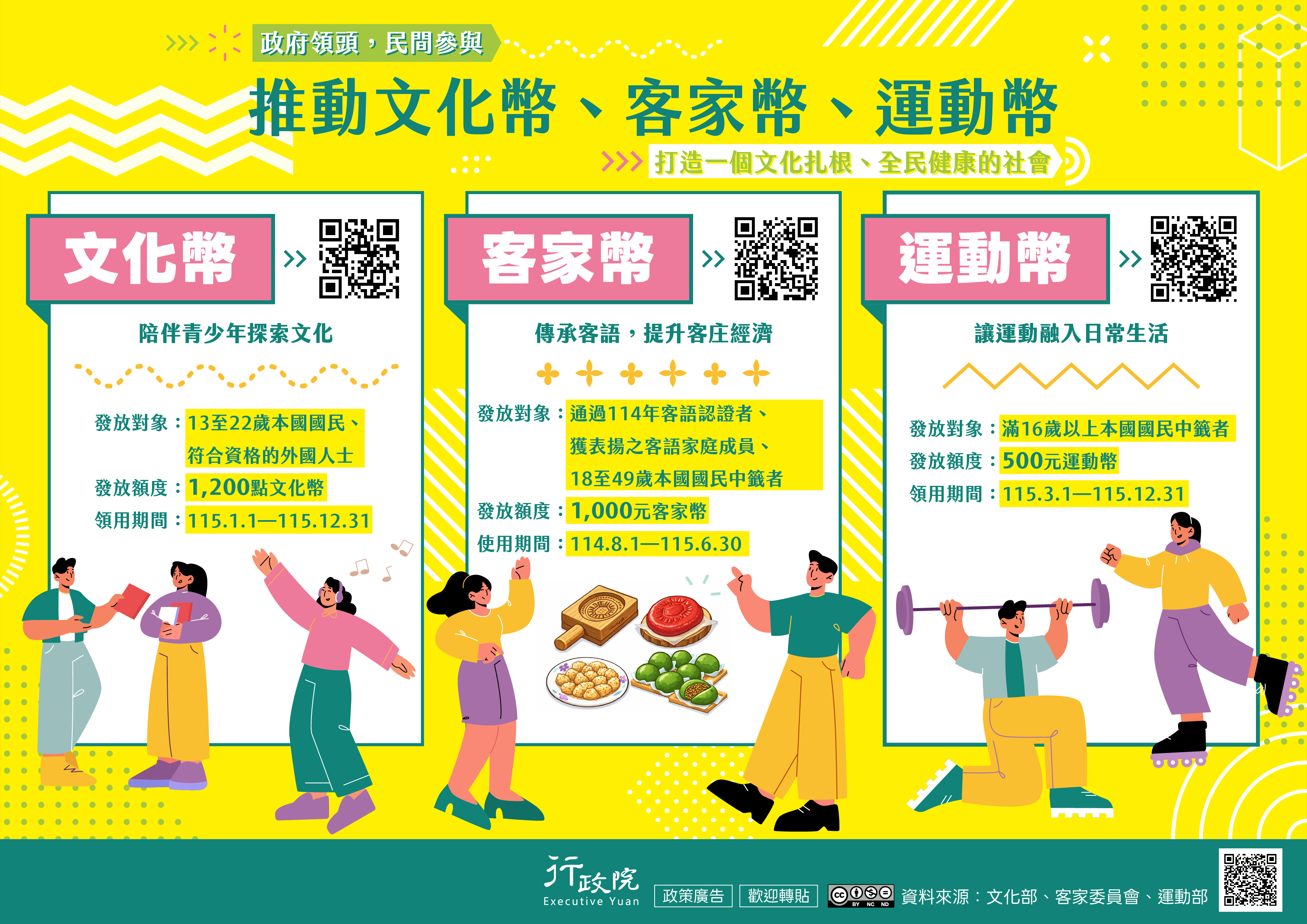 推動文化幣、客家幣、運動幣宣導海報