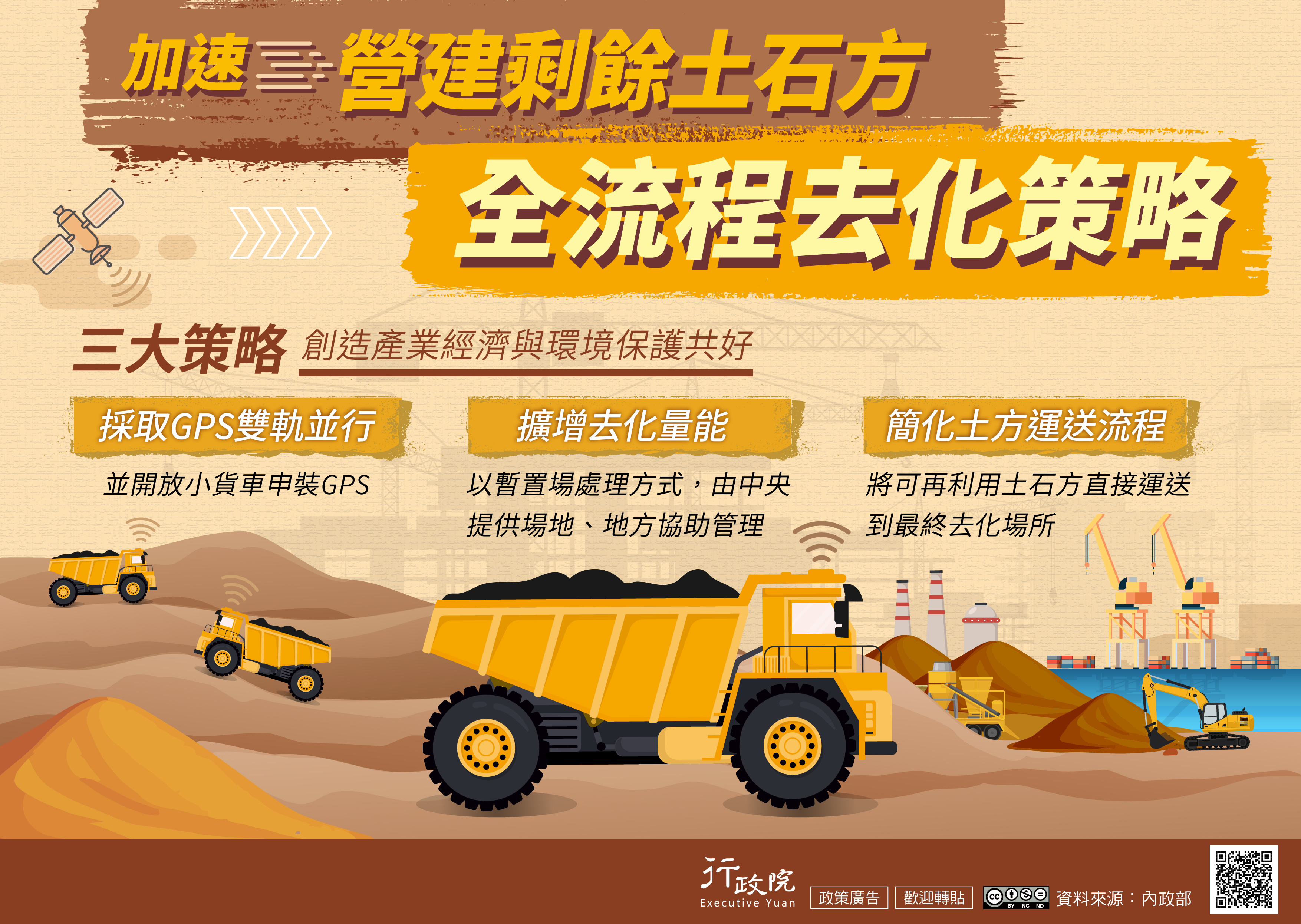 加速營建剩餘土石方全流程去化策略宣導海報
