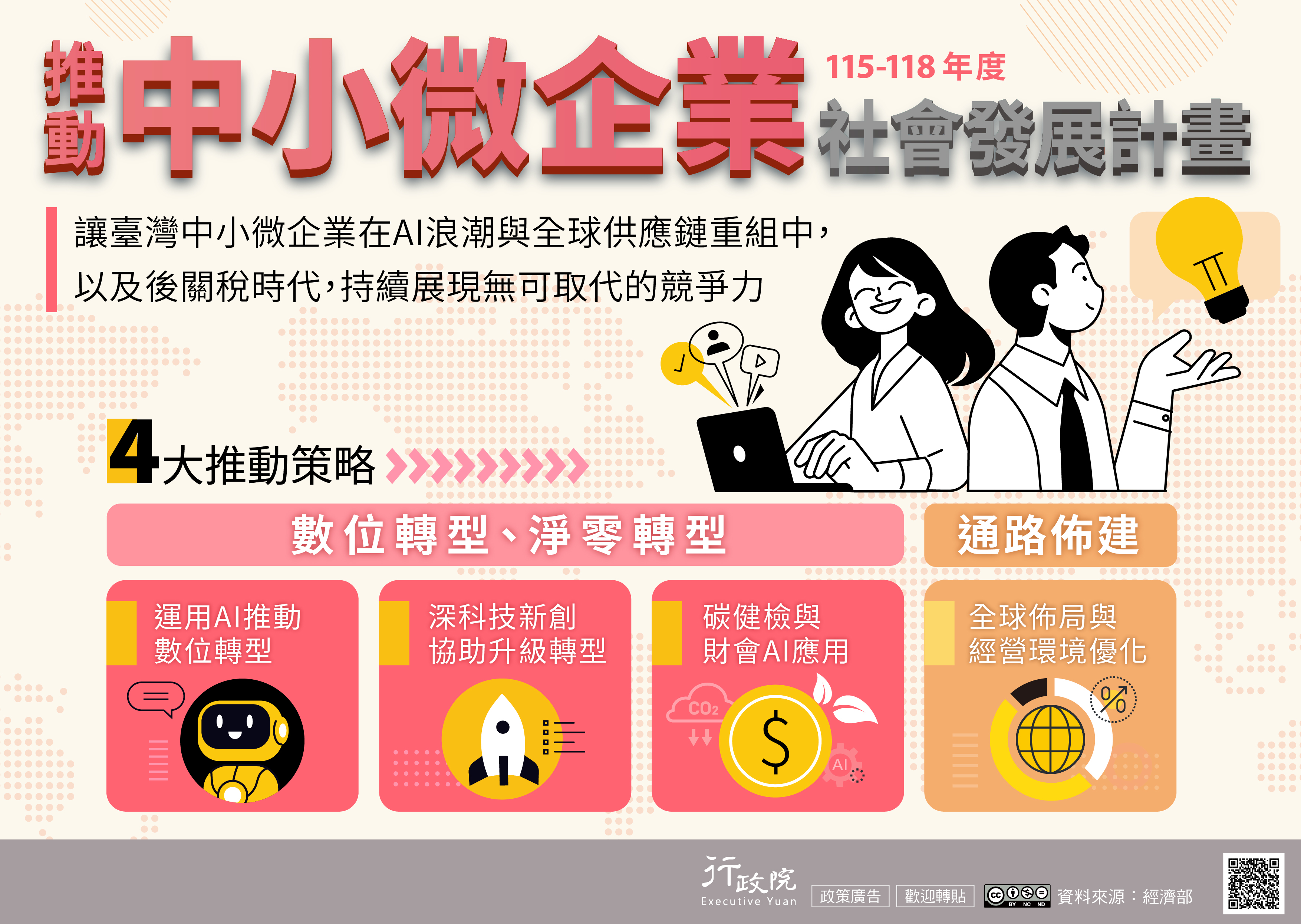 推動中小微企業社會發展計畫