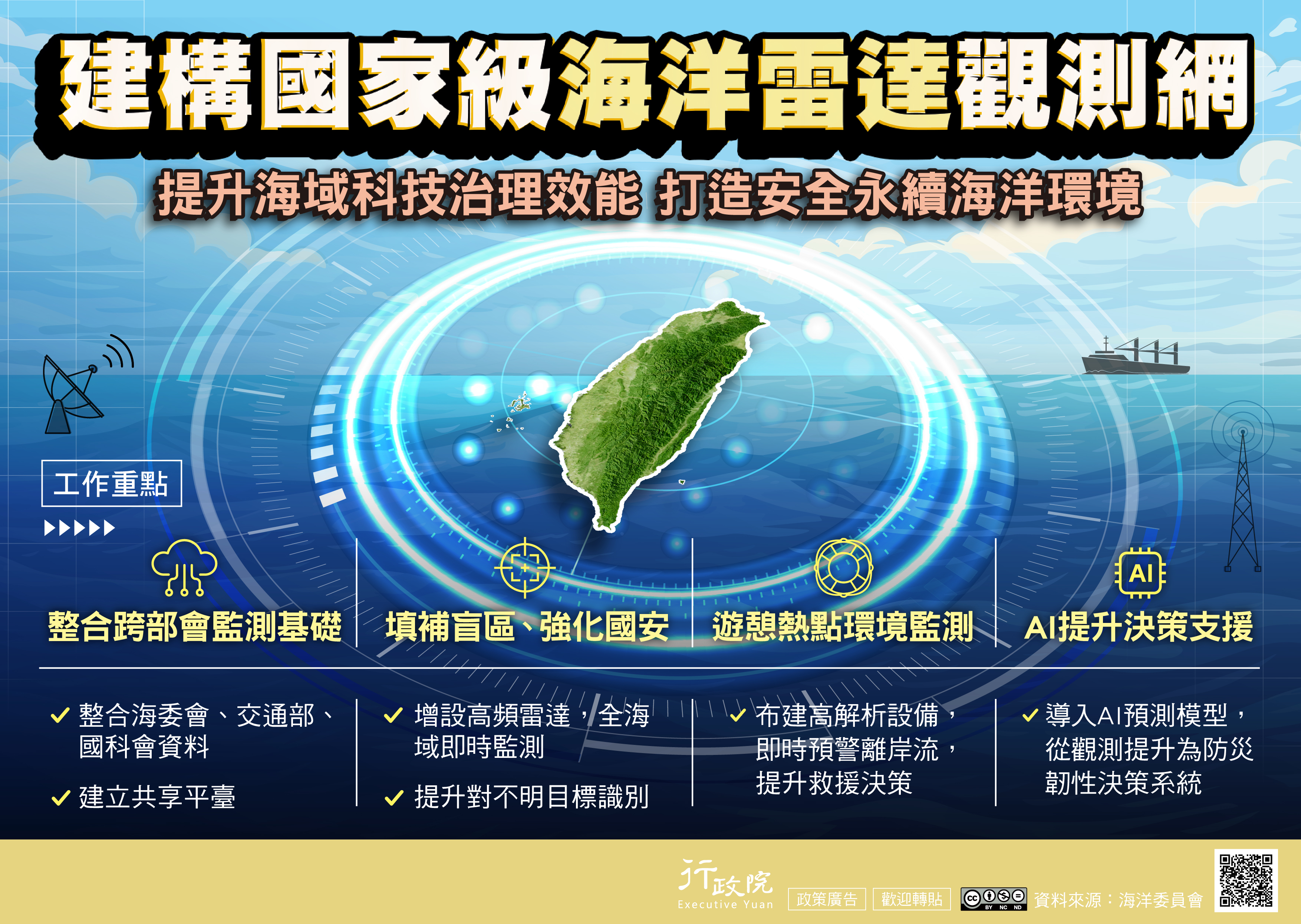 建構國家級海洋雷達觀測網宣導海報