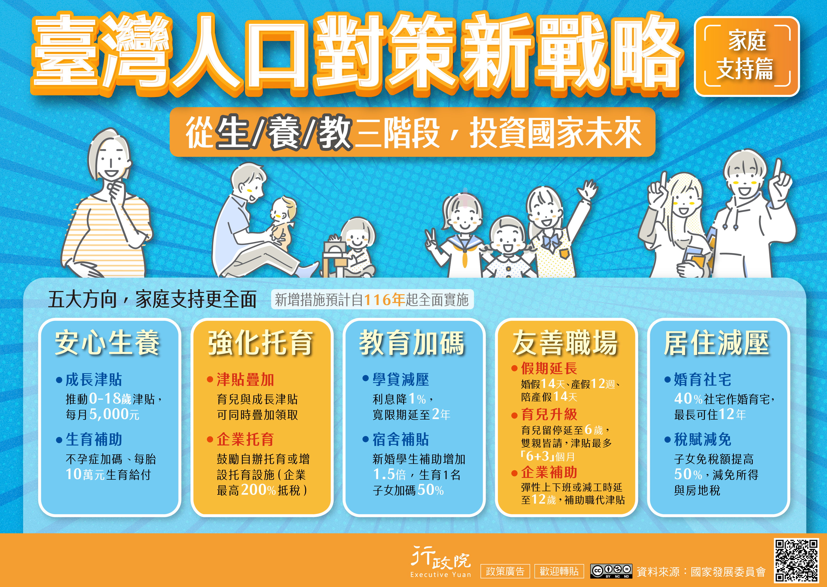 臺灣人口對策新戰略—家庭支持篇宣導海報