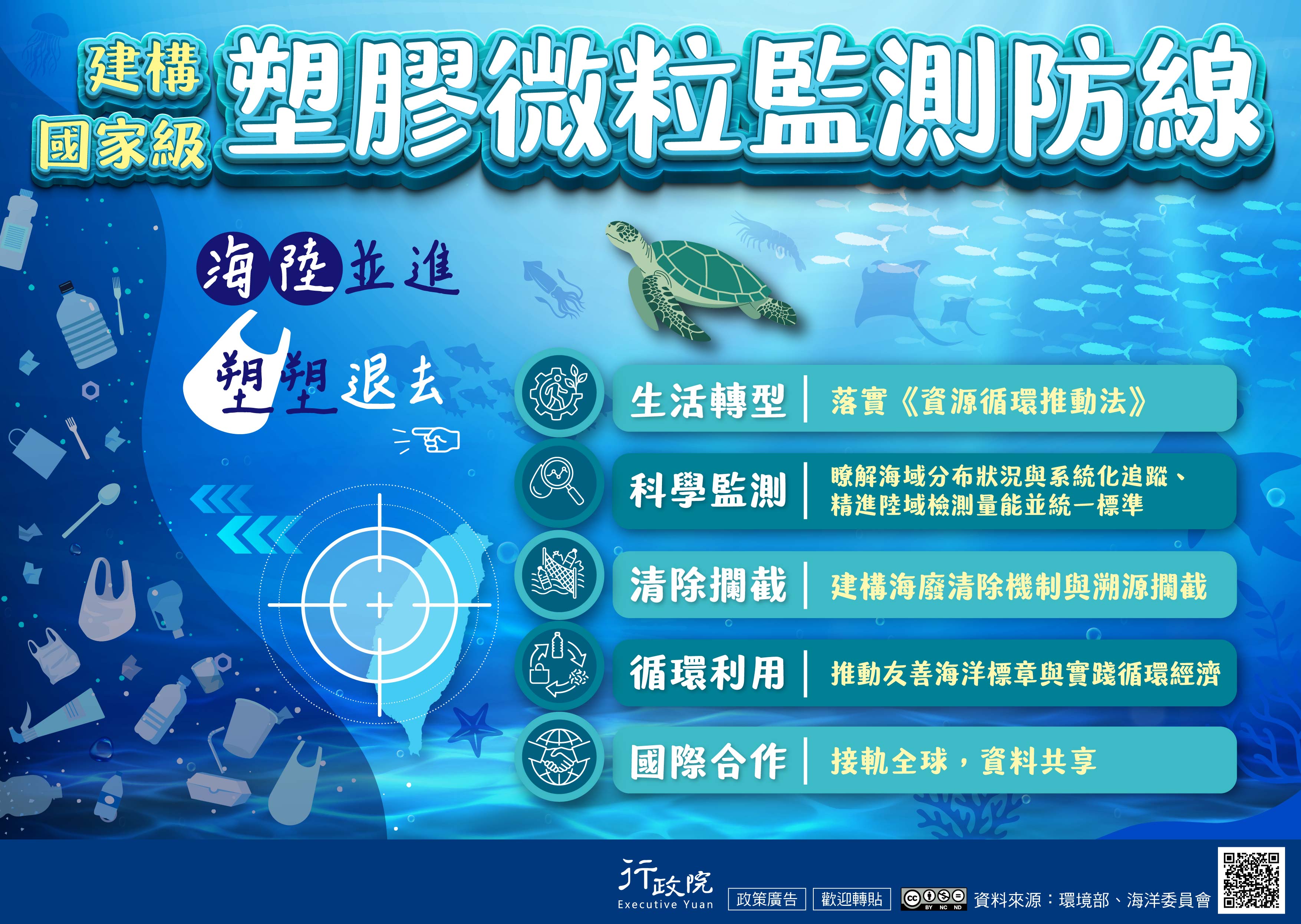 建構國家級塑膠微粒監測防線宣導海報