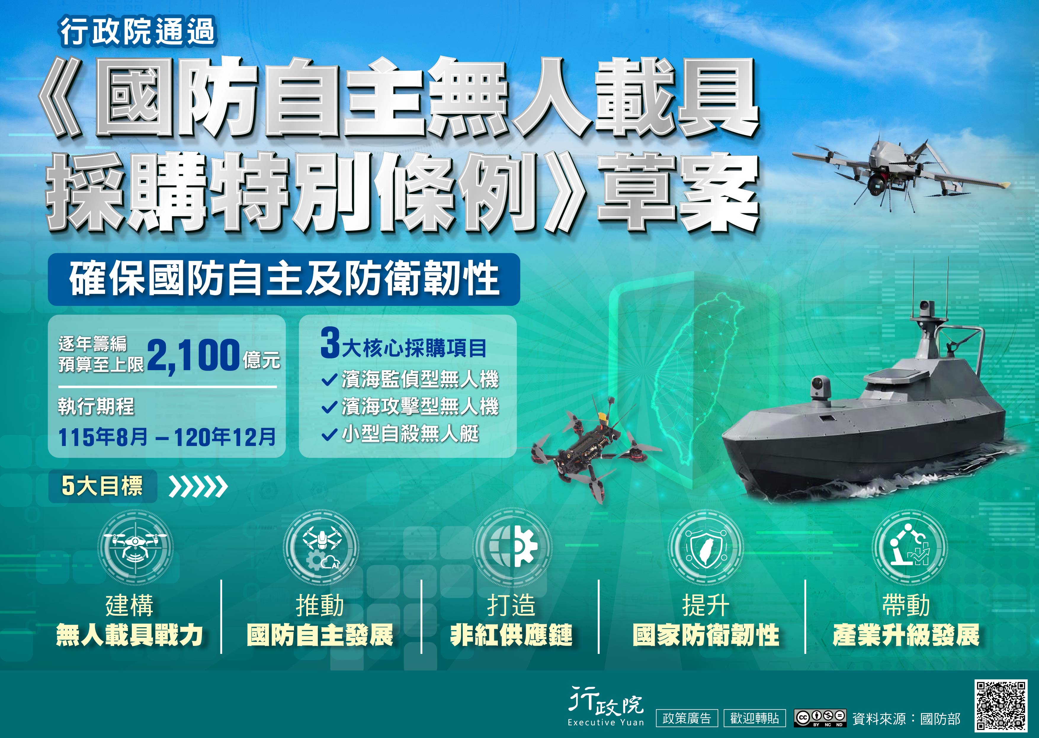 《國防自主無人載具採購特別條例》草案宣導海報