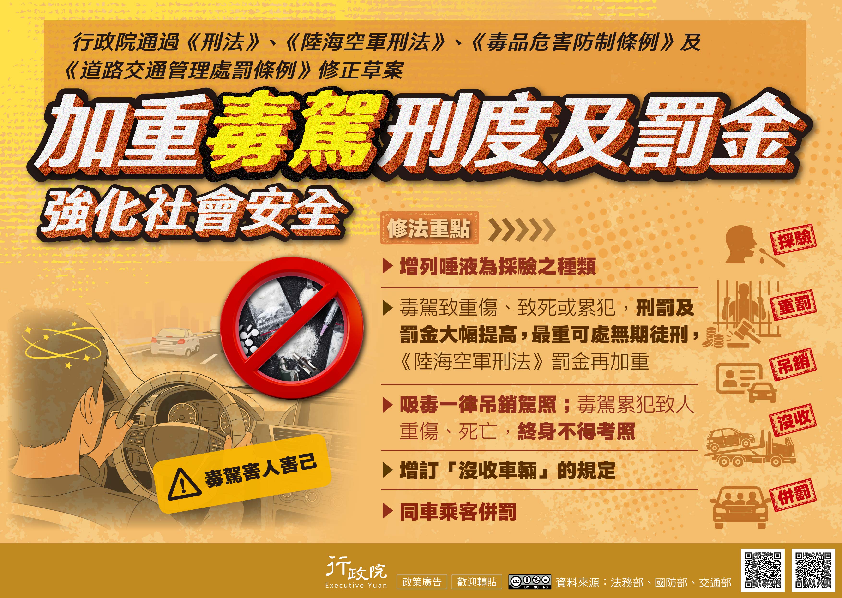 《刑法》、《陸海空軍刑法》、《毒品危害防制條例》、《道路交通管理處罰條例》修正草案宣導海報