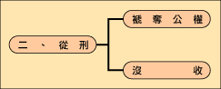 刑事執行業務－從刑